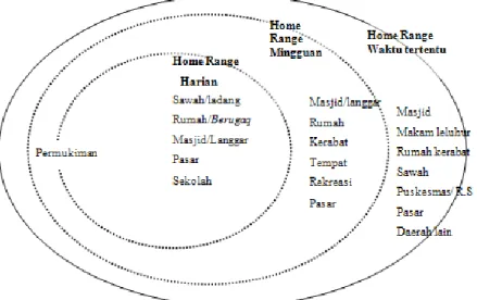 Gambar 6.  Pergerakan Penduduk Dusun Limbungan Dalam Home Range 