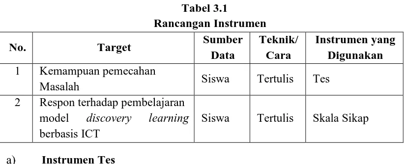 Tabel 3.1 Rancangan Instrumen 