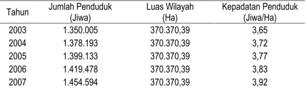 Tabel 2.  Data  Jumlah  Armada  Angkutan  Umum  di  Kota Semarang 