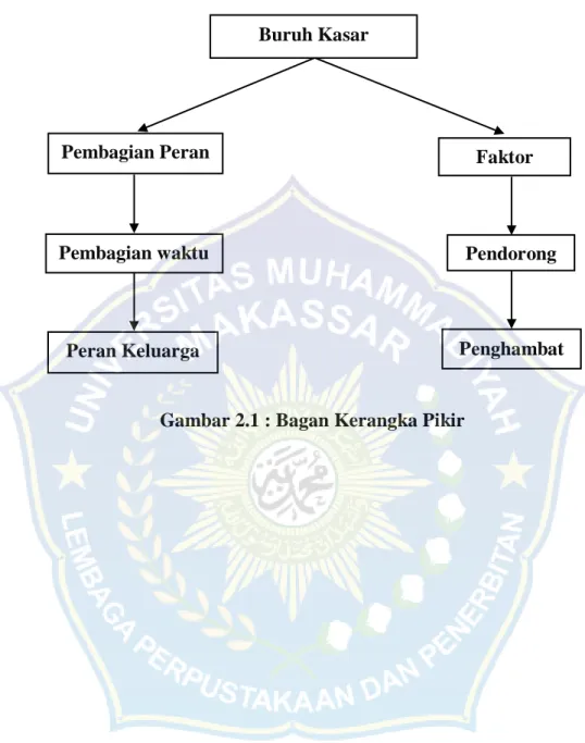 Kerangka Pikir - KAJIAN PUSTAKA DAN KERANGKA PIKIR