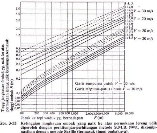 Tabel 5.1 Koefisien Gempa (DHV Consultant, 1991) 