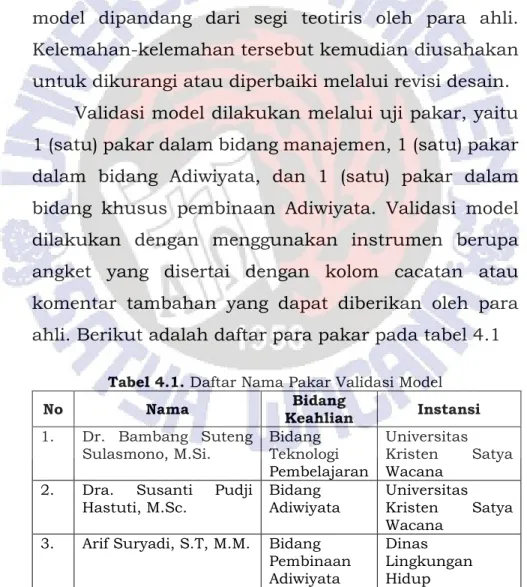 Tabel 4.1. Daftar Nama Pakar Validasi Model 