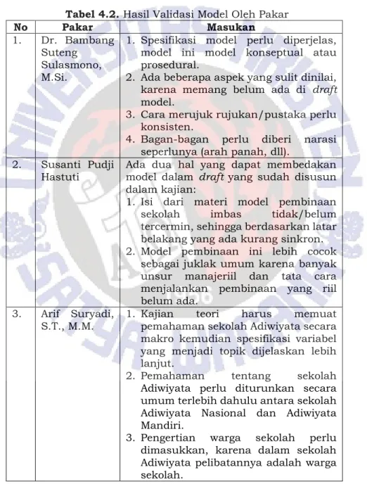 Tabel 4.2. Hasil Validasi Model Oleh Pakar 