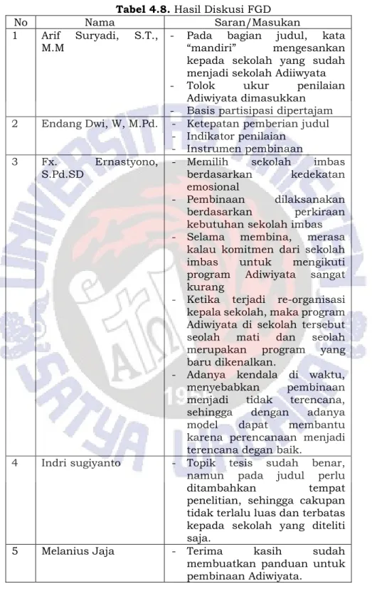 Tabel 4.8. Hasil Diskusi FGD 