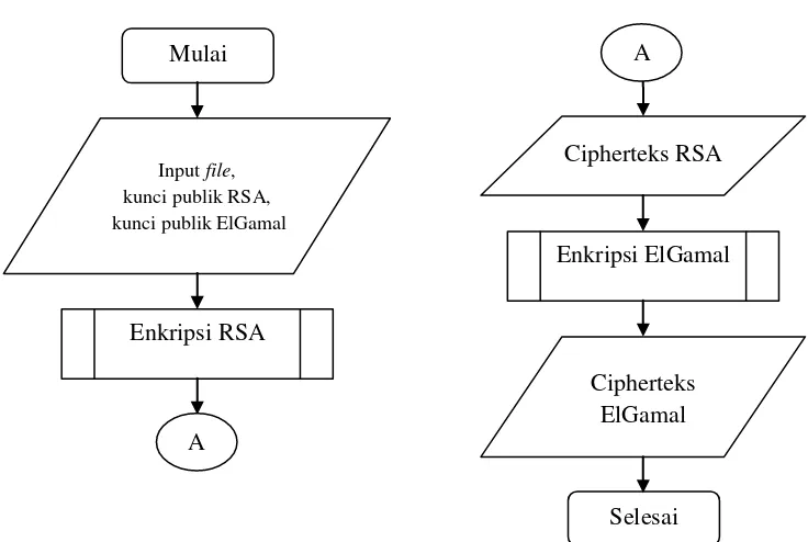 Gambar 1.1 Flowchart pengamanan data pada file dokumen