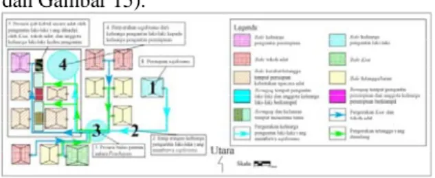 Gambar 12. Skema Pola Ruang dan Pergerakan  pada Upacara Adat Ngitanang  