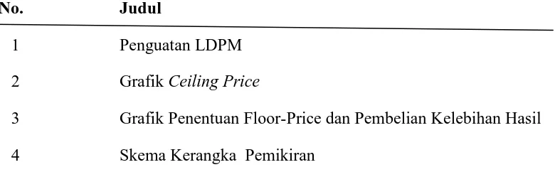 Grafik Ceiling Price 