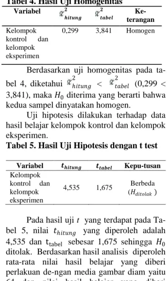 Tabel 4. Hasil Uji Homogenitas  