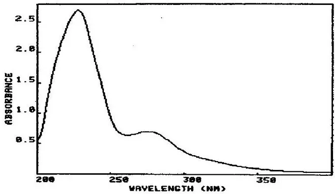 Gambar 2.  Spektrum spektrofotometri UV-vis isolat (UV Secoman S 1000 PC) 