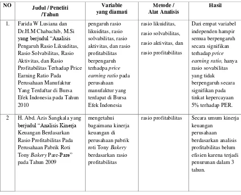 Tabel 1 Kerangka Pustaka 