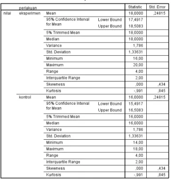 Tabel 4. 1. Rangkuman Statistik Masing-masing  Kelompok 