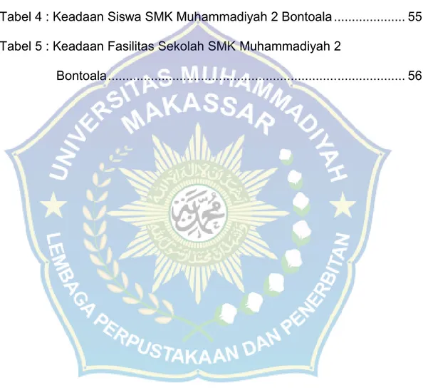 Tabel 2 : Keadaan guru di SMK Muhammadiyah 2 Bontoala .................. 52