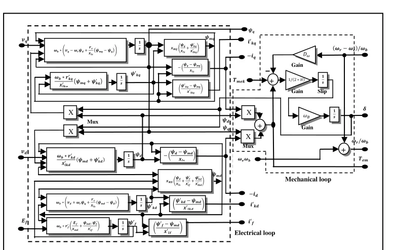 Fig. 2. Balanced generator with unbalanced inputs 