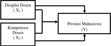Gambar 1. Kerangka Konseptual 