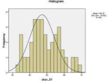 Tabel 4.1 Statistik Variabel Disiplin Dosen (X) 