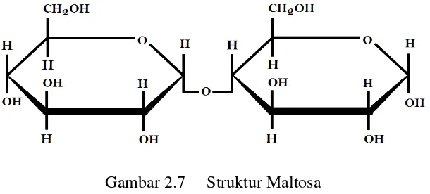 Gambar 2.6 Struktur Laktosa. 