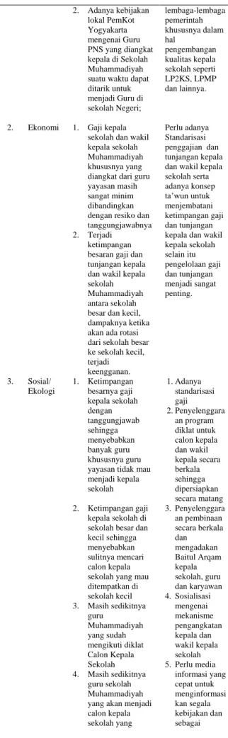 Tabel 1. Aktivitas Value Chain di  Muhammadiyah Kota Yogyakarta 