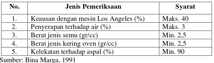 Tabel 3.3. Persyaratan agregat halus untuk CEBR 