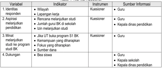 Tabel 4  Kisi-kisi Kuesioner 