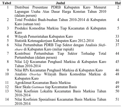 Tabel Judul 1 Distribusi Presentase PDRB Kabupaten Karo Menurut 