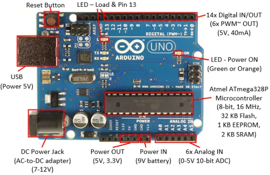 Gambar 2.6 Arduino uno 