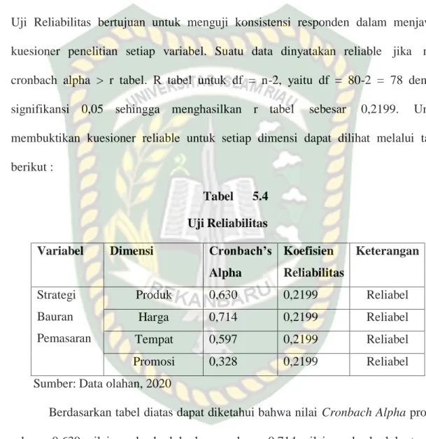 Tabel  5.4  Uji Reliabilitas  Variabel  Dimensi  Cronbach’s 