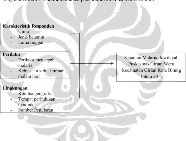 Gambar 3.1. Kerangka Konsep 