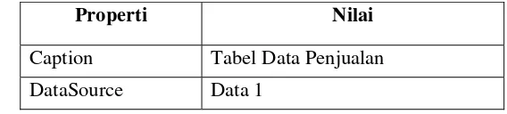Tabel Data Penjualan 