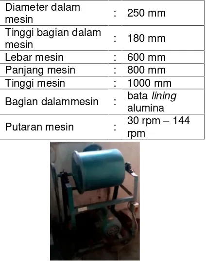 Tabel 3.1 Spesifikasi Mesin Ball Mill