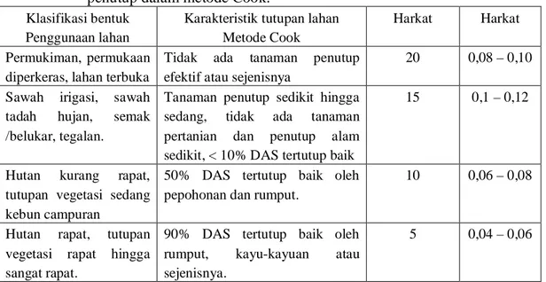 Tabel  1.      Penyesuaian  klasifikasi  penggunaan  lahan  terhadap  klasifikasi  vegetasi  penutup dalam metode Cook