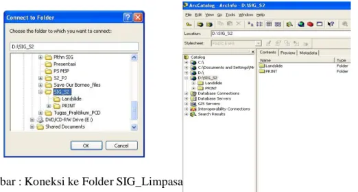 Gambar : Koneksi ke Folder SIG_Limpasan  