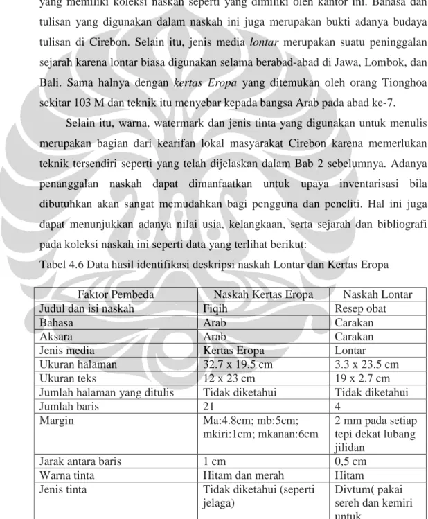 Tabel 4.6 Data hasil identifikasi deskripsi naskah Lontar dan Kertas Eropa   Faktor Pembeda  Naskah Kertas Eropa  Naskah Lontar 