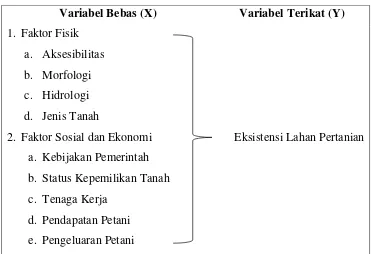 Tabel 1.6Variabel Penelitian 