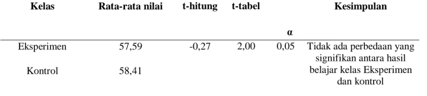 Tabel 3 Uji statistik data posttest menggunakan uji t satu pihak