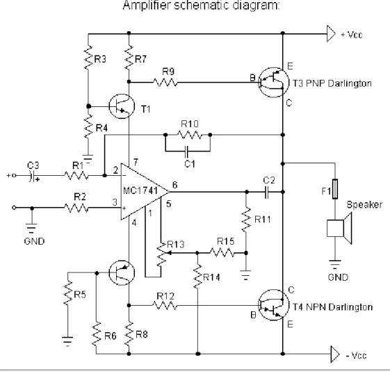 Gambar 3.12 Rangkaian Power Amplifier 125 watt 