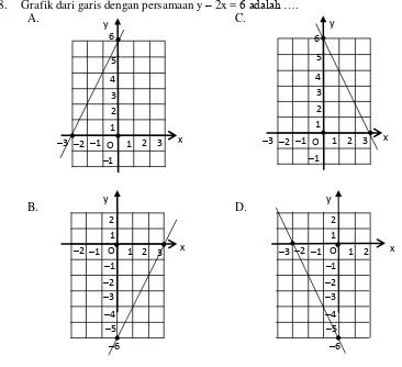 Grafik dari garis dengan persamaan y – 2x = 6 adalah …. 