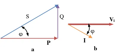 Gambar 5.  Diagram vektor,  a.daya,  b.arus                     dan tegangan dengan sudut    
