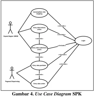Gambar 4. Use Case Diagram SPK  Perangkingan UMKM 