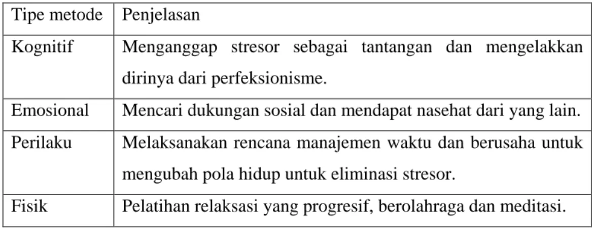 Tabel 2.2.  Metode Penanggulangan Stres (Bernstein &amp; Nash, 2006)  Tipe metode  Penjelasan 