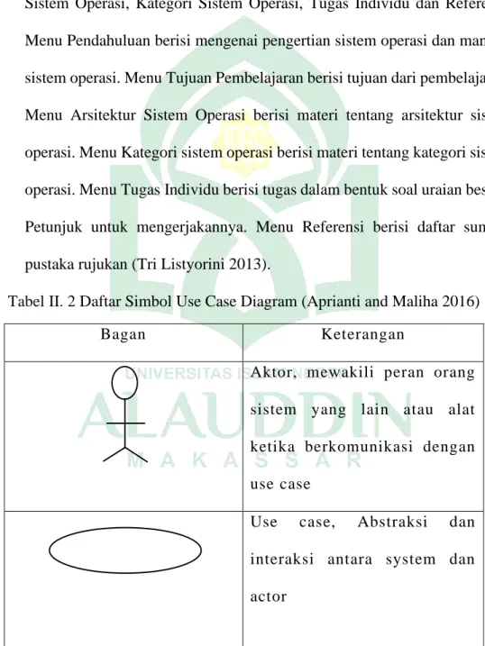 Tabel II. 2 Daftar Simbol Use Case Diagram (Aprianti and Maliha 2016) 