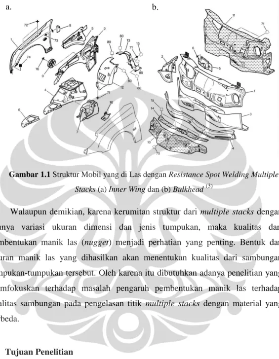Gambar 1.1 Struktur Mobil yang di Las dengan Resistance Spot Welding Multiple  Stacks (a) Inner Wing dan (b) Bulkhead (3) 