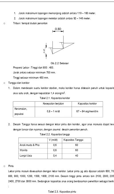 Tabel 2.1. Kapasitas koridor 