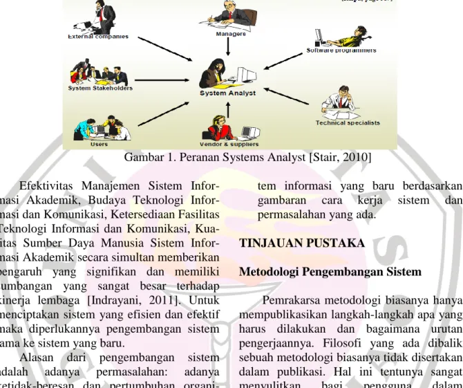 Gambar 1. Peranan Systems Analyst [Stair, 2010] 