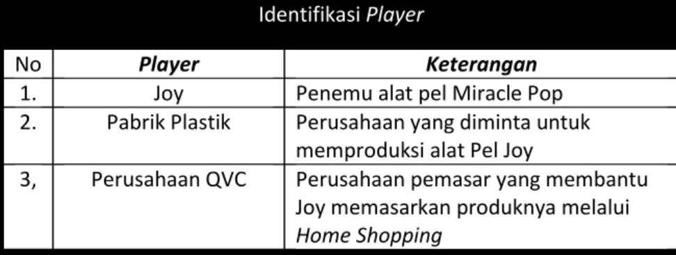 Tabel 3.1  Identifikasi Player 