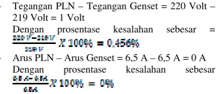 Tabel 1 Hasil Pengukuran Output PLN / Genset 