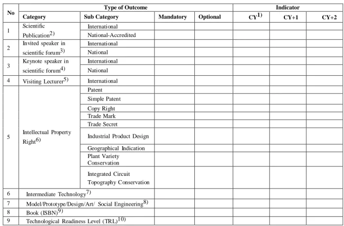 Tabel 3.1 Rencana Target Capaian Tahunan 