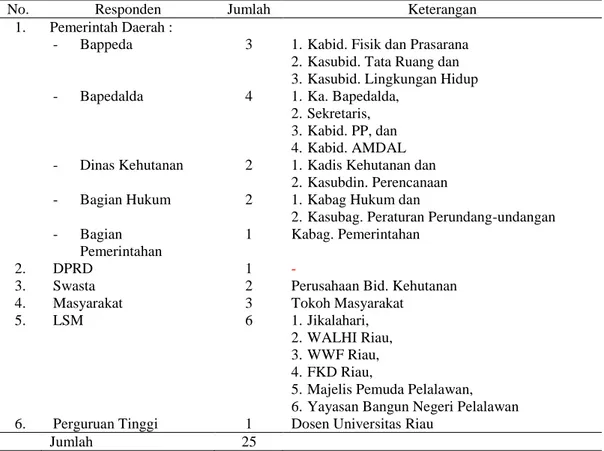 Tabel 8. Jumlah responden dalam penelitian 