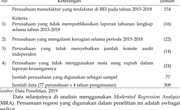 Tabel 1. Jumlah Populasi dan Sampel 