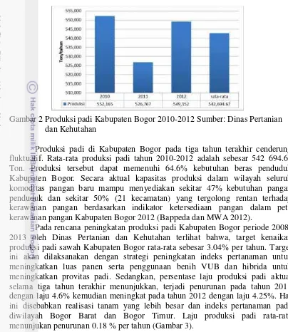 Gambar 3 Produksi padi Kabupaten Bogor 2010-2012 Sumber: Dinas Pertanian