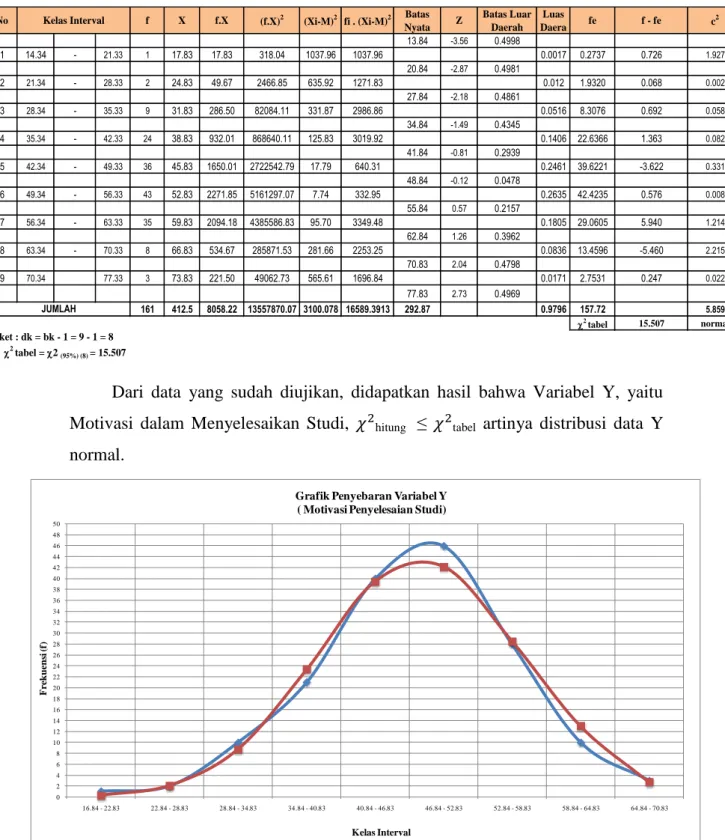 Tabel 3.9  Tabel 3.8 